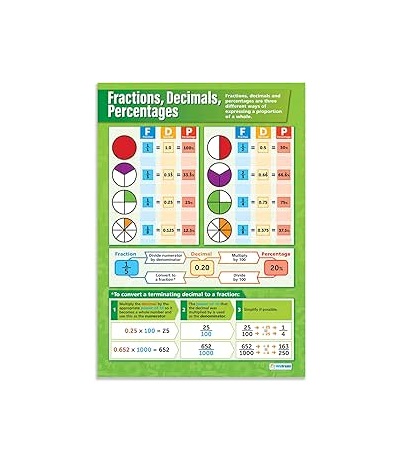 Fractional Math Graph Simple Fractions | Math Graphs | 594mm x 850mm (A1) Glossy Paper | Math ...